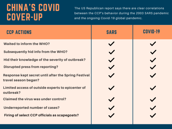 The Covid Cover-up