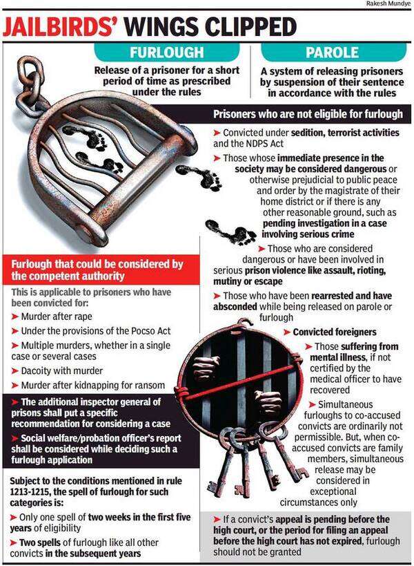 Parole in Goa gets tougher as new prison rules tighten conditions | Goa  News - Times of India