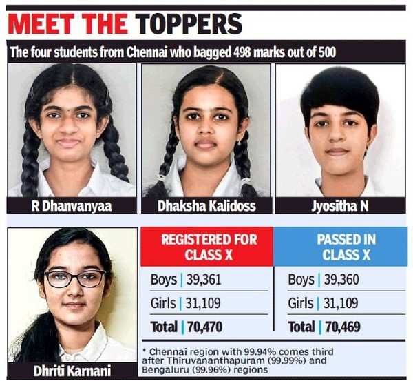 CBSE Class 10 results 2021: All Tamil Nadu students, except one, clear exam  - Times of India