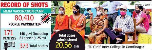 Lucknow clocks another record as 80,000 vaccinated against Covid in a ...