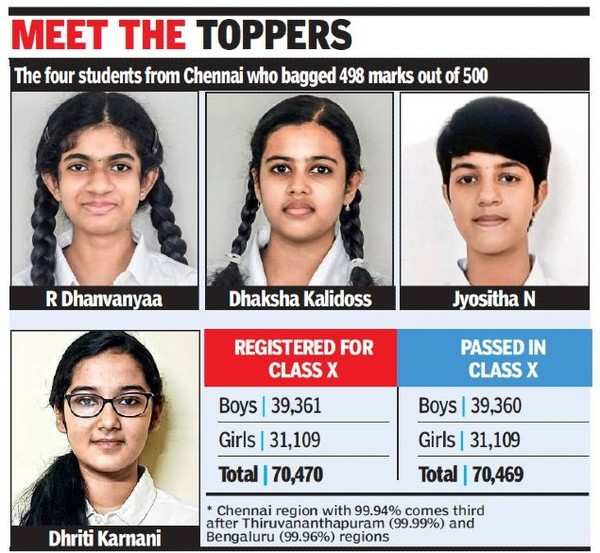 Four girls from Chennai score 498 out of 500 marks in Class X | Chennai ...