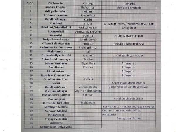 Ponniyin Selvan