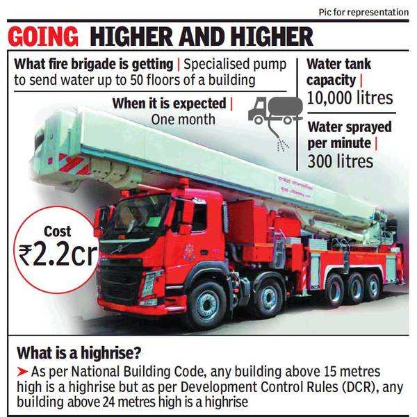 Red Alert: A feature on Mumbai's fire brigade