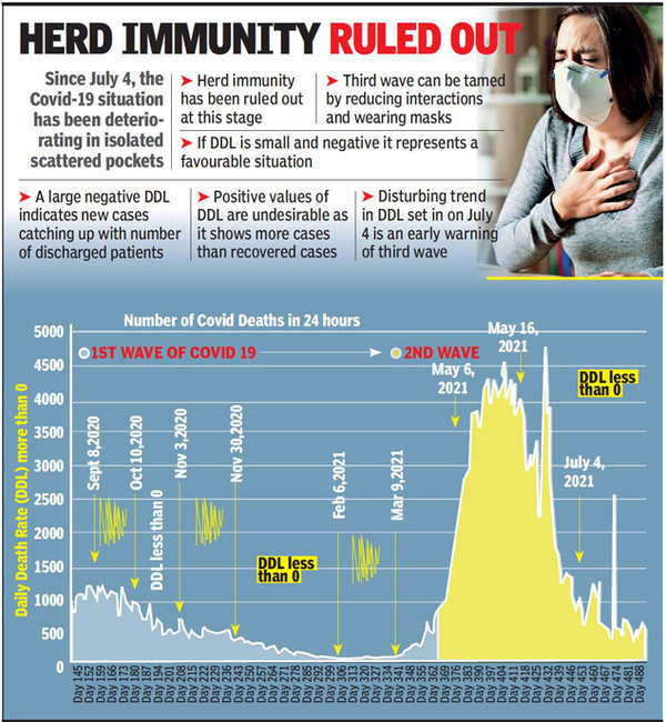 Covid Third Wave: Third Wave Taking Turn For The Worse, Says Physicist ...