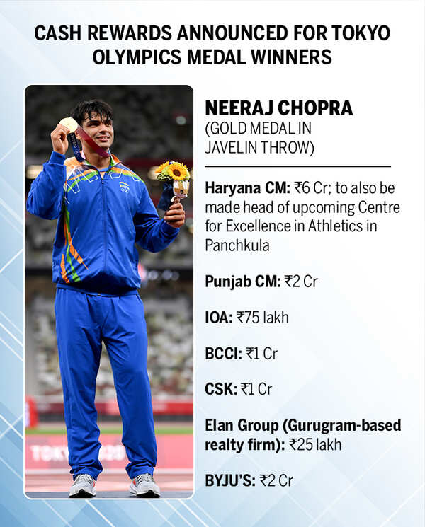 Tokyo Olympics India Winners Full list of cash rewards announced for