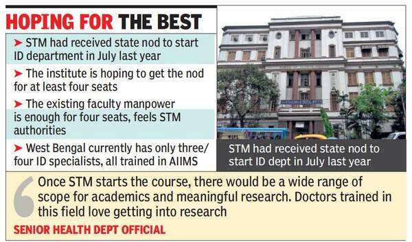 stm