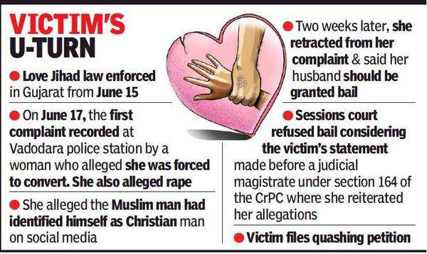 Victim Of Gujarat's First Love Jihad Plaint Files Petition To Quash FIR ...