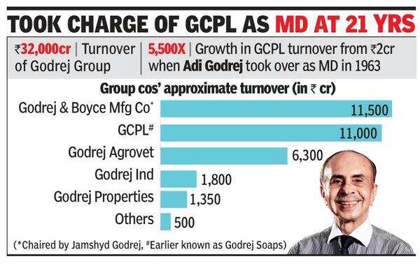 Hands-on Adi passes on the Godrej baton