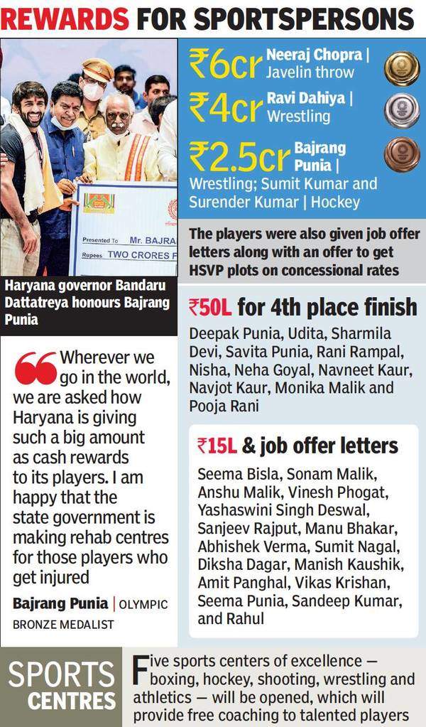 Ecology: ₹1cr Prize Fund For Haryana Open Golf Tourney In Pkl