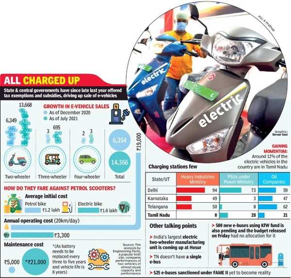 Tamil Nadu evehicle count doubles in 8 months Chennai News Times