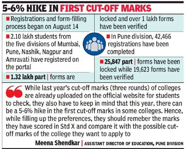 part-ii-form-for-preferences-entry-through-quota-for-fyjc-in-pune