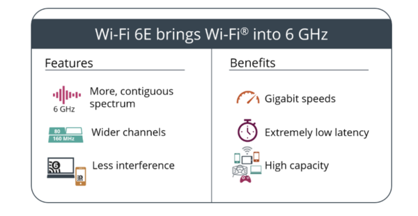 WiFi 6 Explained 