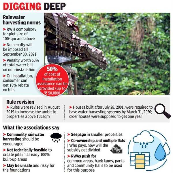 Why residents are wary of new rules on tapping rainwater