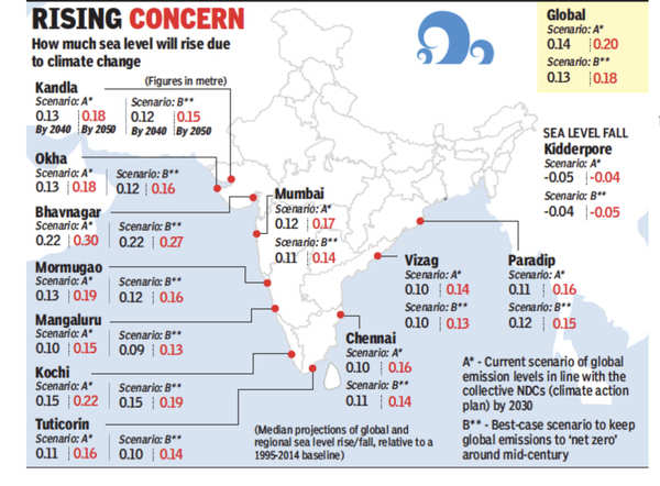 Mumbai Chennai And 10 Other Cities To See Sea Levels Rise In 30 Years Nasa India News Times 8301