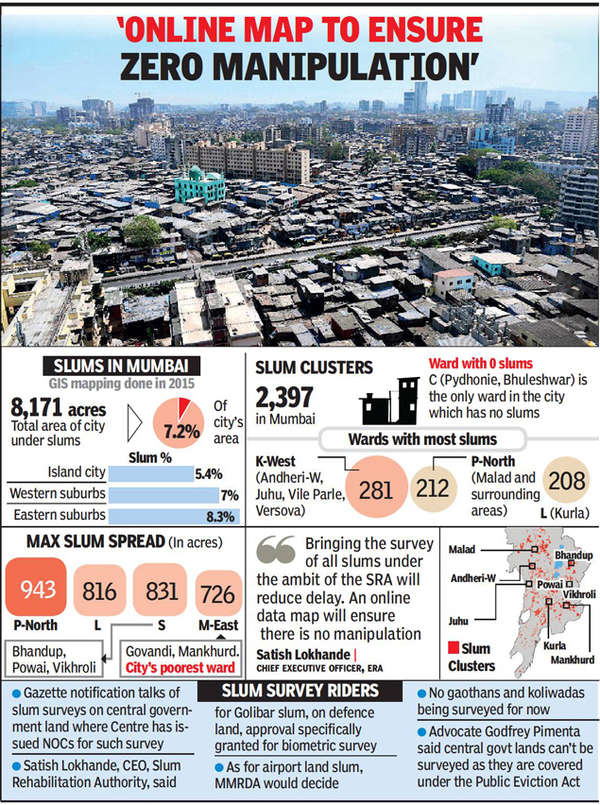 case study on dharavi slum
