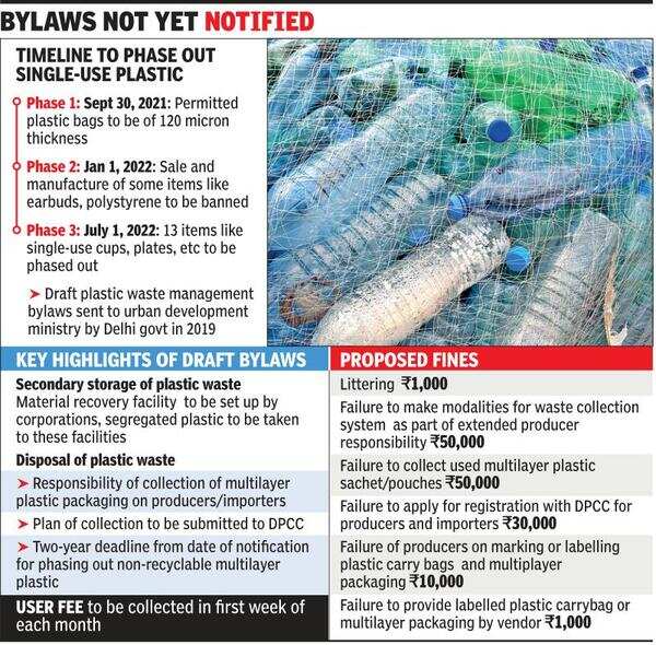 Plastic ban