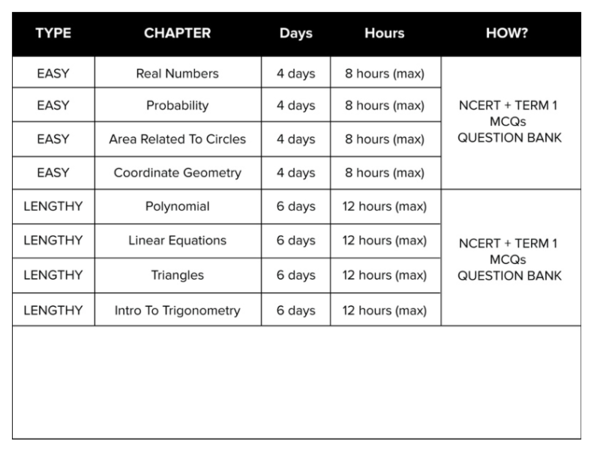 CBSE Special Term 1 Study Plan Announced For Class 10 & 12 Students ...