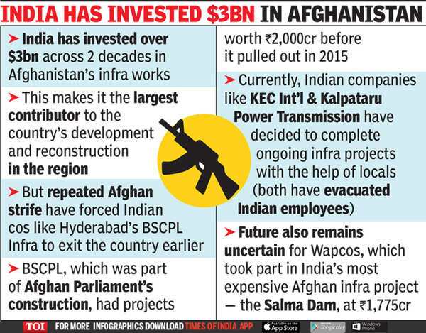 New Taliban regime casts shadow on India business in Afghanistan ...