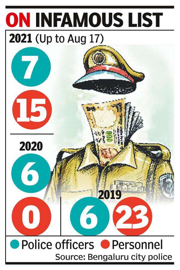 22 tainted cops facing musicthis year, up from six in 2020