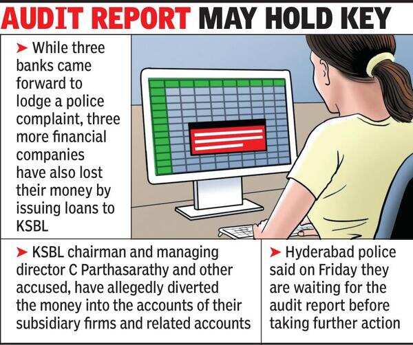 6 financial firms order audit on Karvy dealings