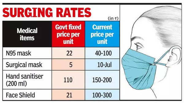 covid mask price