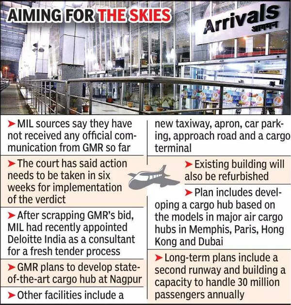 After court verdict, GMR plans Nagpur airport takeover Nagpur News