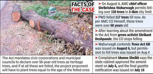 Akot Municipal Council CO shows door to amended Trees Act | Nagpur News ...