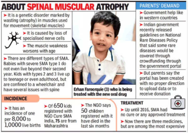 Brave Ryu fights Spinal Muscular Atrophy SMA - My son deserves to live, and  he deserves access to treatment. We are doing a crowdfunding campaign for  his life-saving gene therapy called ZOLGENSMA.