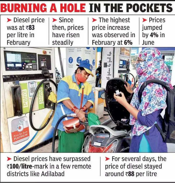 Fuel Price in Hyderabad Fuel prices see slight dip after record highs