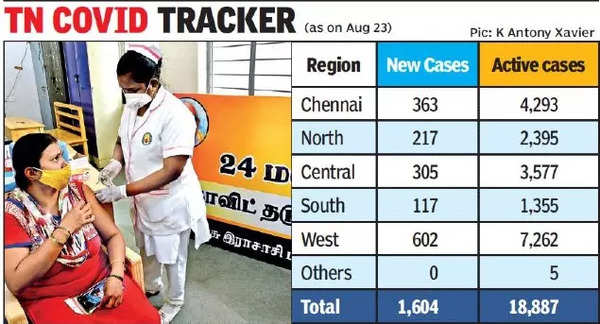 Vaccine Centres In Tamil Nadu: 24x7 Vaccination Centres Open Across ...