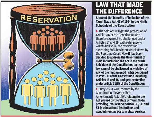 how-reservation-policy-shaped-over-decades-ensured-tamil-nadu-stayed