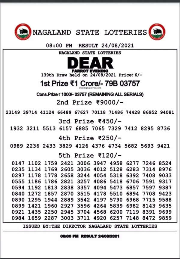 Winning numbers of Dear Parrot Evening results