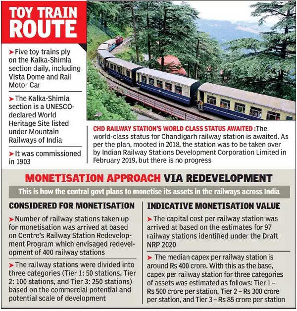 KalkaShimla toy train section to be privatised Chandigarh News