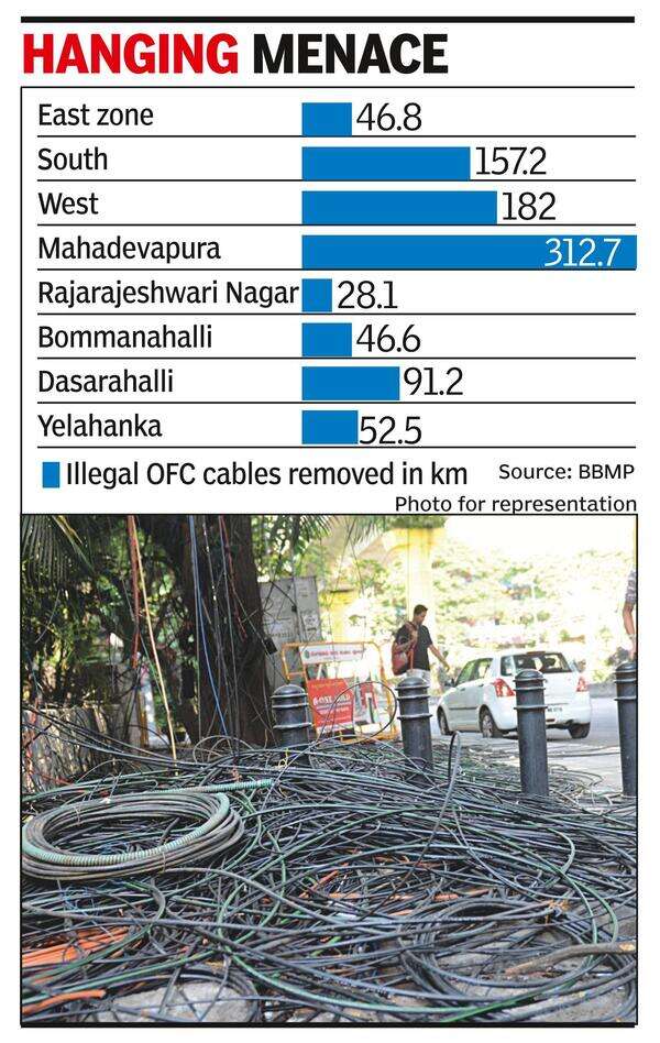 BBMP sets 1-month deadline to remove illegal cables, wires