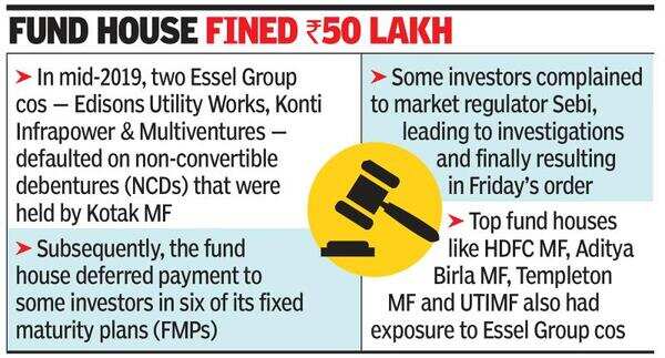 Kotak MF can’t offer fresh FMPs for 6 months: Sebi