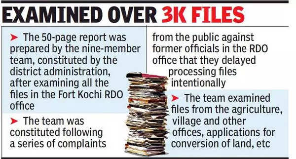 Anomalies in Fort Kochi RDO: Probe team submits report to collector | Kochi  News - Times of India