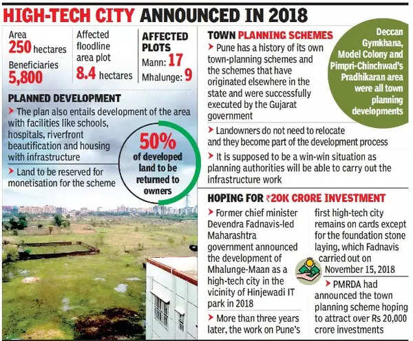 Maharashtra govt may clear changes in Mann-Mhalunge town planning ...