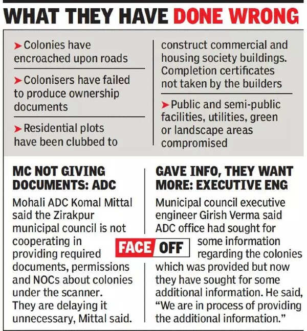 Zirakpur illegal colonies probe exposes the rot Chandigarh News