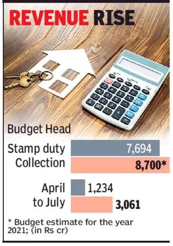 Stamp duty increases 148 during April to July this year in Gujarat