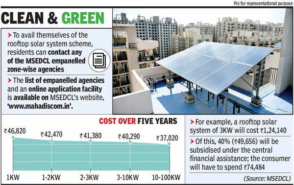 Subsidy For Residential Users To Opt For Rooftop Solar Power | Pune ...