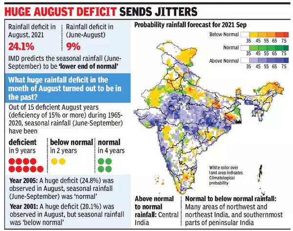 Backed by good rains in September, overall monsoon in India may be ...