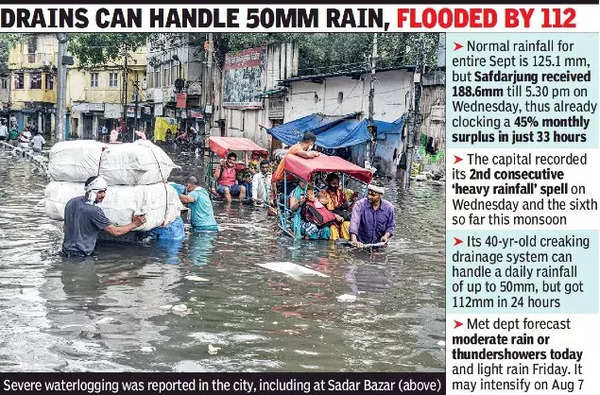 Delhi Highest Rain On A September Day In 19 Years Overwhelms Delhi Delhi News Times Of India