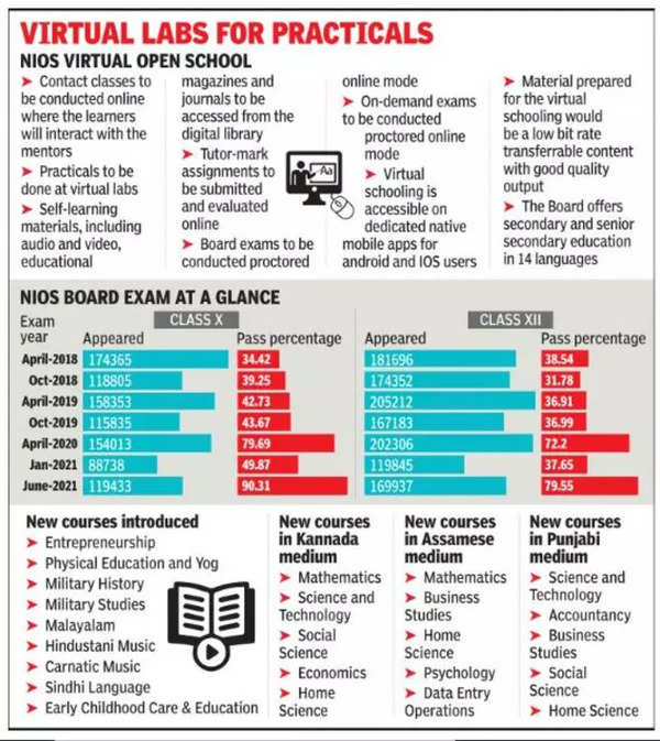 Nios Course Code