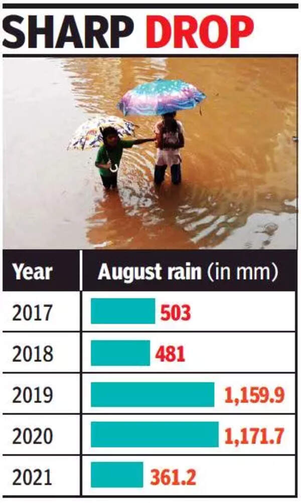 August was among Goa’s driest in four decades | Goa News - Times of India