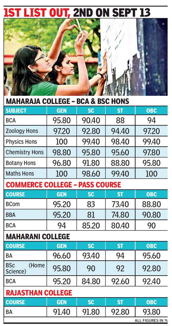 Crazy Time Ultimos Resultados - Top, Best University in Jaipur, Rajasthan