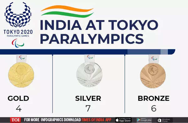 India at Tokyo Paralympics copy