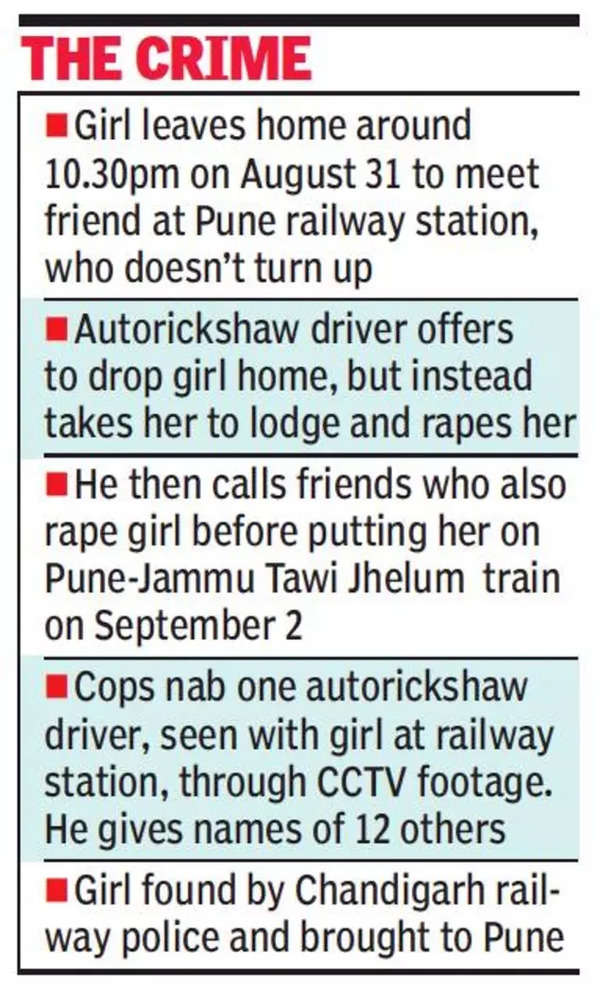 Rape is about sex in Pune