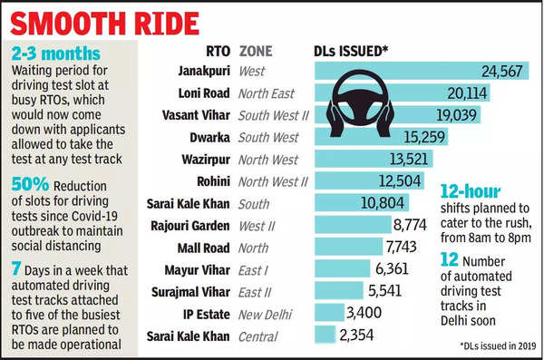 delhi-address-no-bar-take-driving-test-at-any-automated-track-delhi