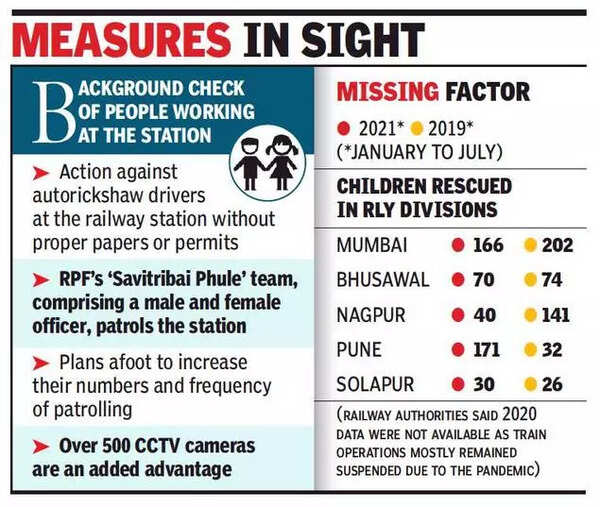 Railways to step up night security at Pune station | Pune News - Times ...