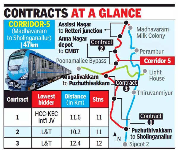 Chennai: Two firms bid lowest to build 34.2-km elevated metro line ...